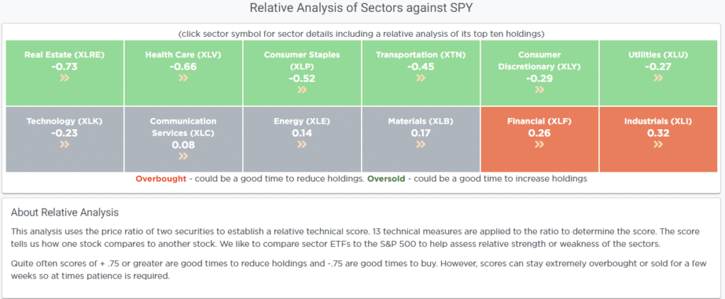 Relative Analysis