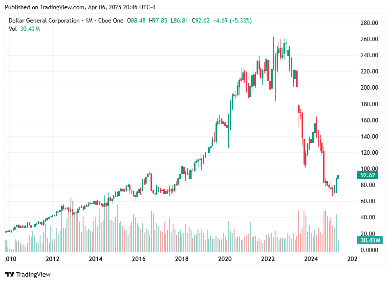 TradingView chart TradingView chart