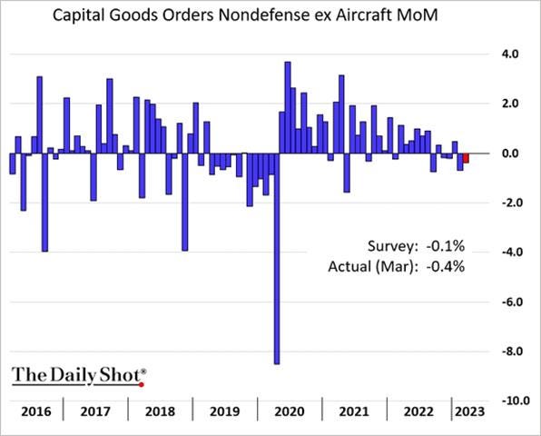 Chart

Description automatically generated
