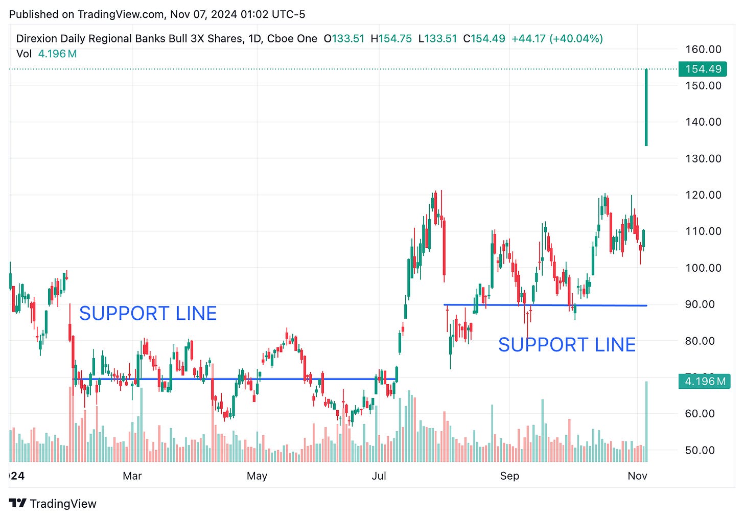 TradingView chart