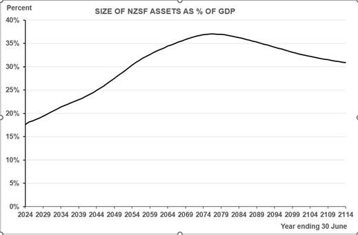 A graph showing the size of assets
AI-generated content may be incorrect. A graph showing the size of assets
AI-generated content may be incorrect.