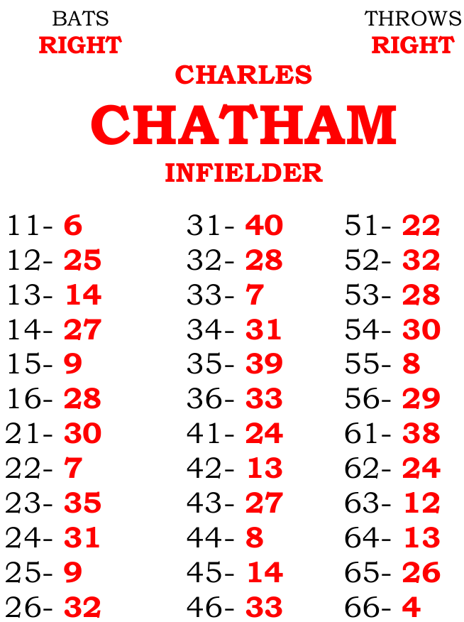 National Pastime Charles Chatham