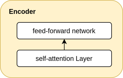 Very basic encoder Layer