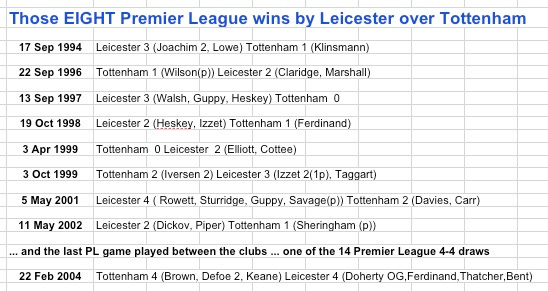 Leicester 8 PL wins v THFC