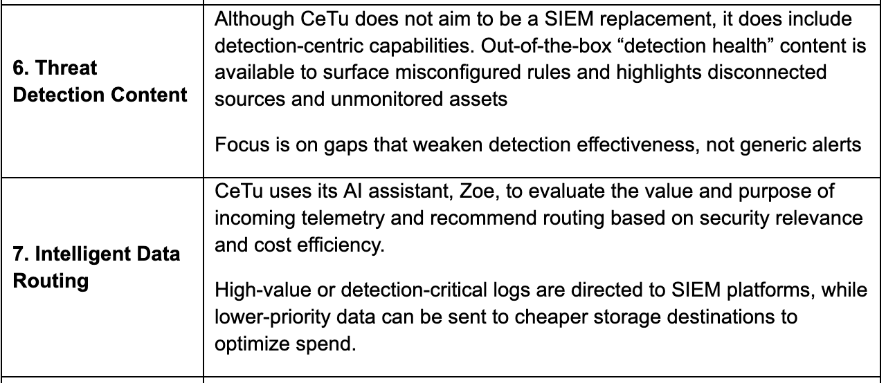 CeTu Pipeline Capabilities 3