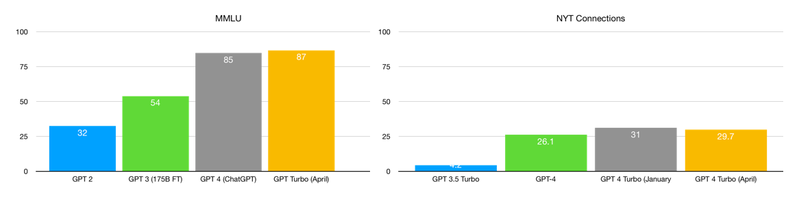 A graph of a bar chart

Description automatically generated with medium confidence