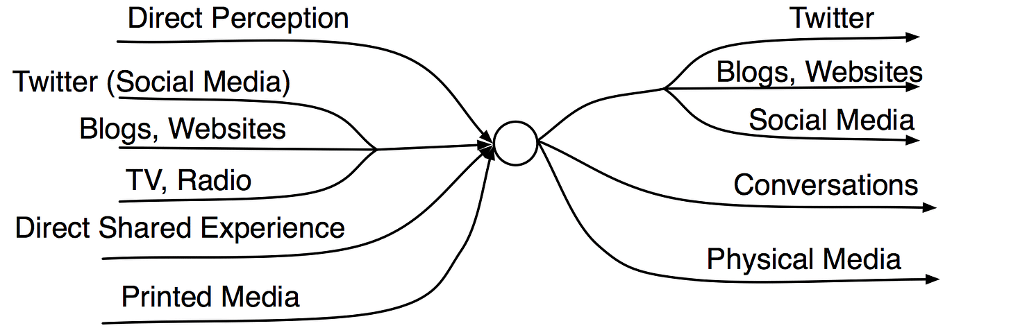 multithreading