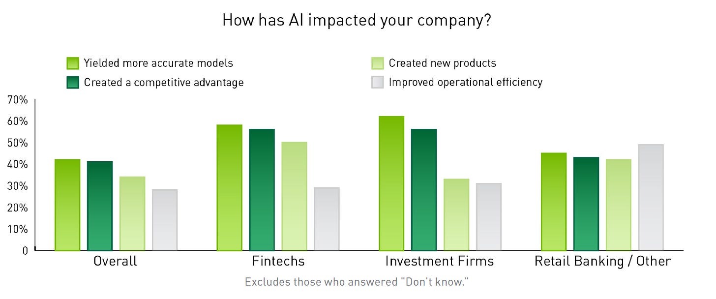 Survey Reveals Importance of AI to Financial Services Industry | NVIDIA Blog