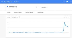 Google Trends: ejercicio en casa