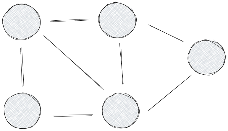 Visual representation of a connected graph.