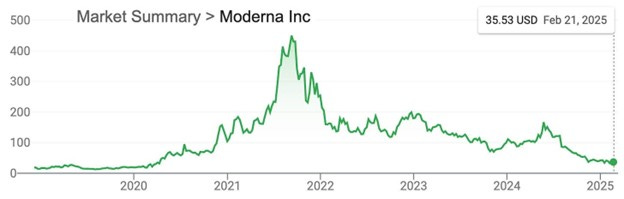 moderna