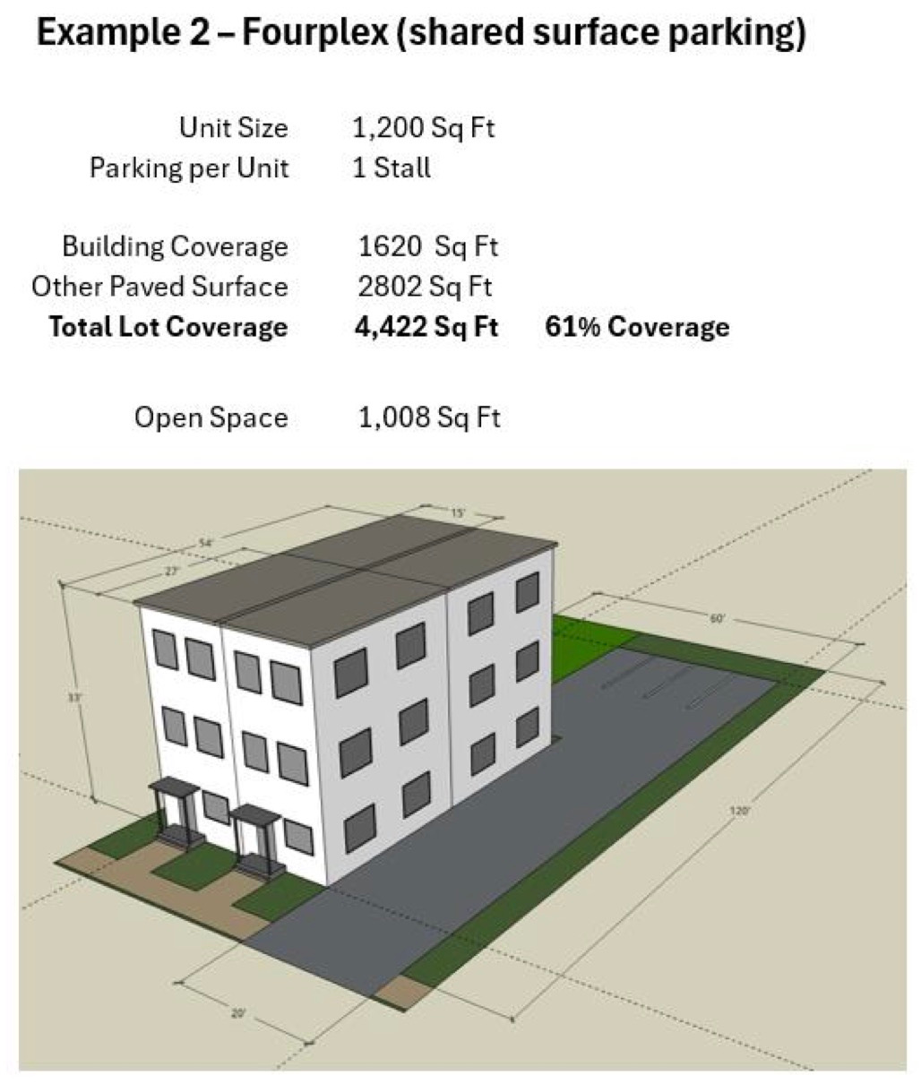 Pick two trees, density or parking; Shoreline council discusses parking….jpeg