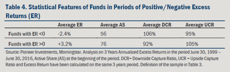 Source : Pioneer Investments