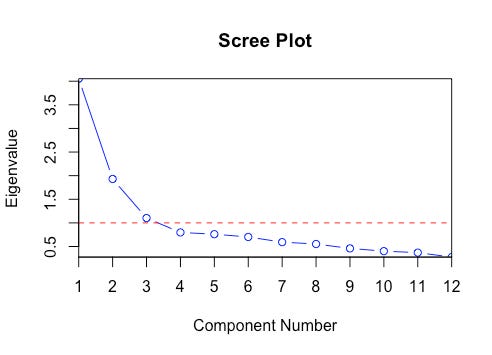 Scree plot - Wikipedia