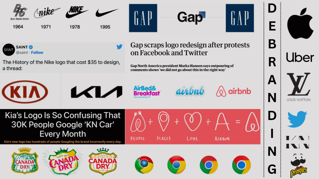 Minimalist Logo Trend - An Element of Debranding