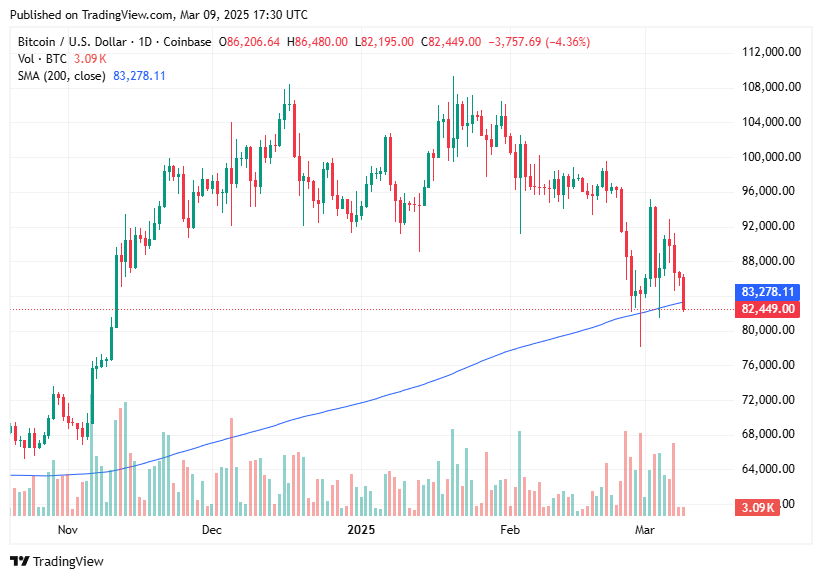 TradingView chart TradingView chart