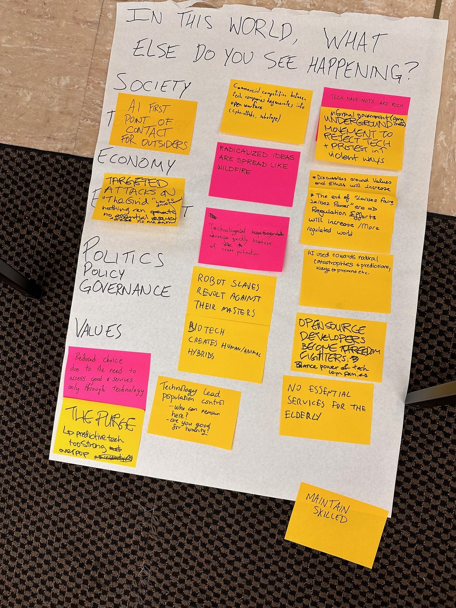 Poster on the floor of a conference room covered in sticky notes with ideas about potential futures.
