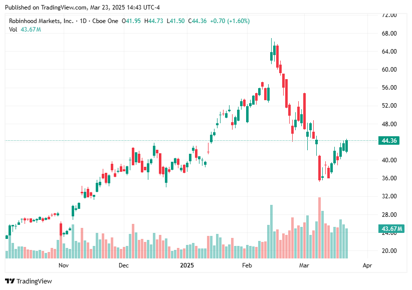 TradingView chart TradingView chart