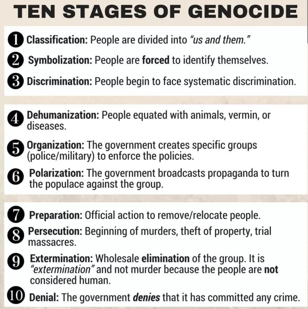 The 10 stages of genocide - Otherground - MMA Underground Forums
