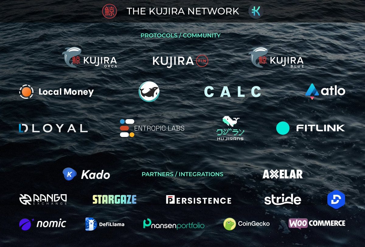 Kujira 🉐 on X: "📜 It's been exactly 89 days since the Kujira layer 1  blockchain launched on Cosmos ⚛️ We are incredibly proud to see how the  ecosystem has started to