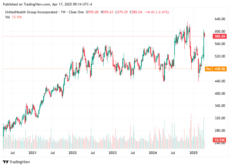 TradingView chart TradingView chart