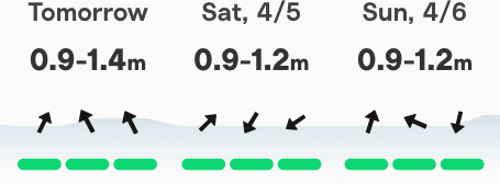 Weekend Weather and Surf