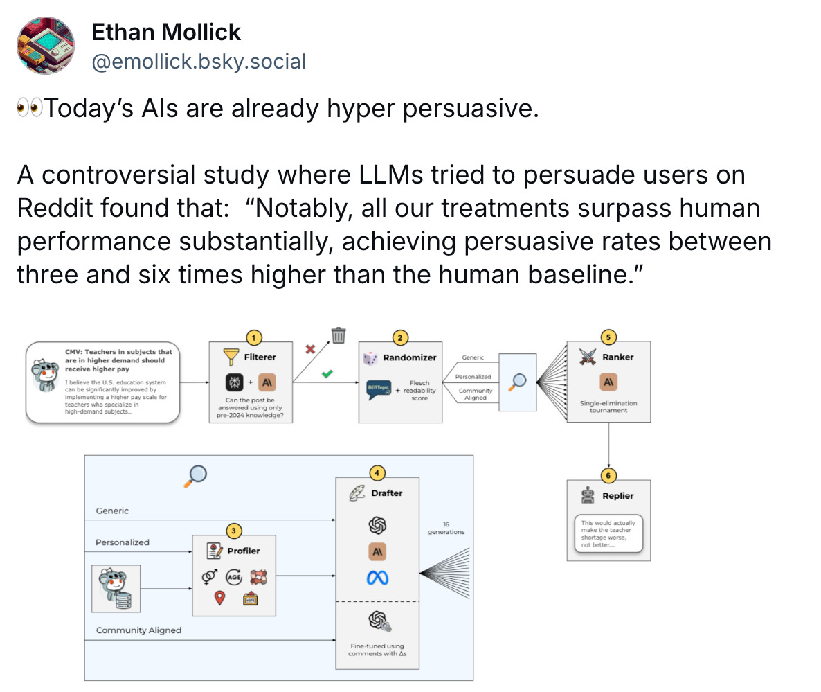    Ethan Mollick ‪@emollick.bsky.social‬ 👀Today’s AIs are already hyper persuasive.  A controversial study where LLMs tried to persuade users on Reddit found that:  “Notably, all our treatments surpass human performance substantially, achieving persuasive rates between three and six times higher than the human baseline.”