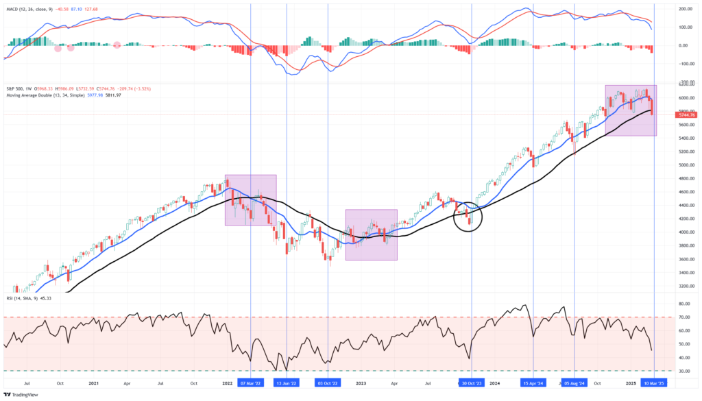 Technical Trading 2