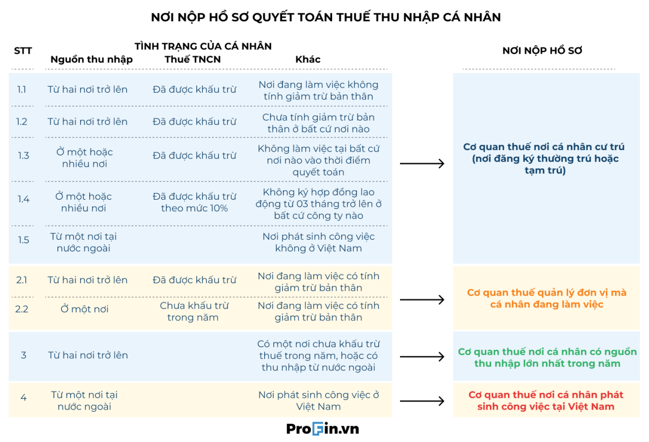 profin.vn-quyet-toan-thue-thu-nhap-ca-nhan profin.vn-quyet-toan-thue-thu-nhap-ca-nhan