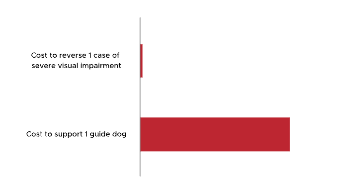 Cost comparison graph