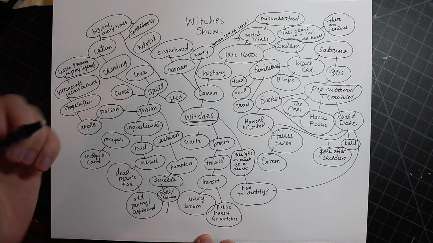 Kayla Stark mind map for ode to a scarry halloween