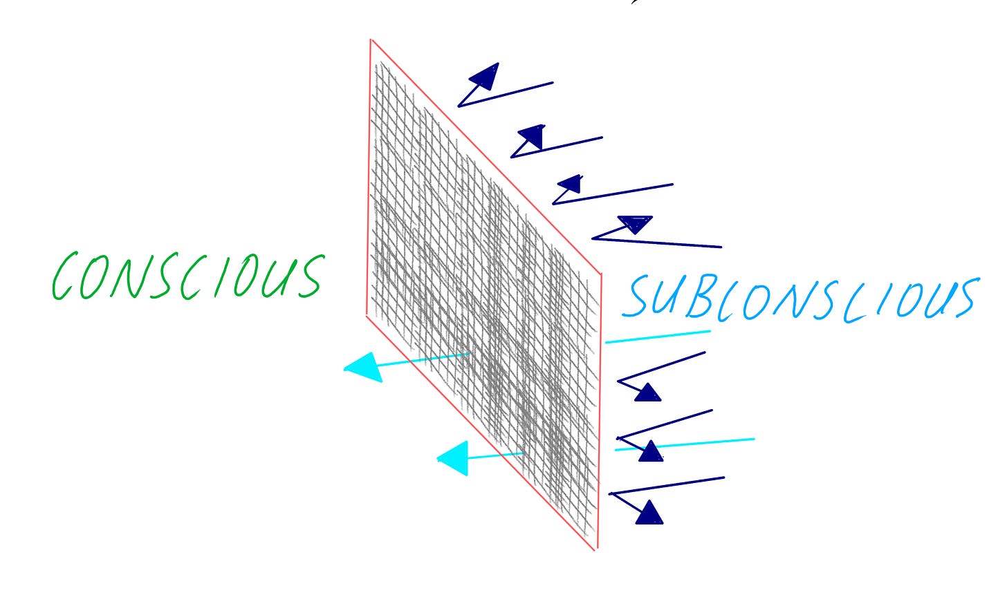 An e-ink style screen displaying a color-tinted abstract image. The shapes and textures create a sense of a barrier, symbolizing a divide between conscious and subconscious thought. The image evokes a feeling of mental fog, illustrating how excessive screen time can disrupt deep thinking and clarity.
