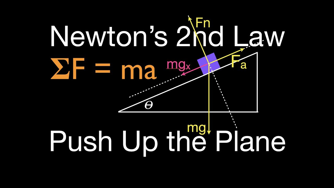 Newton's Second Law Problems And Answers