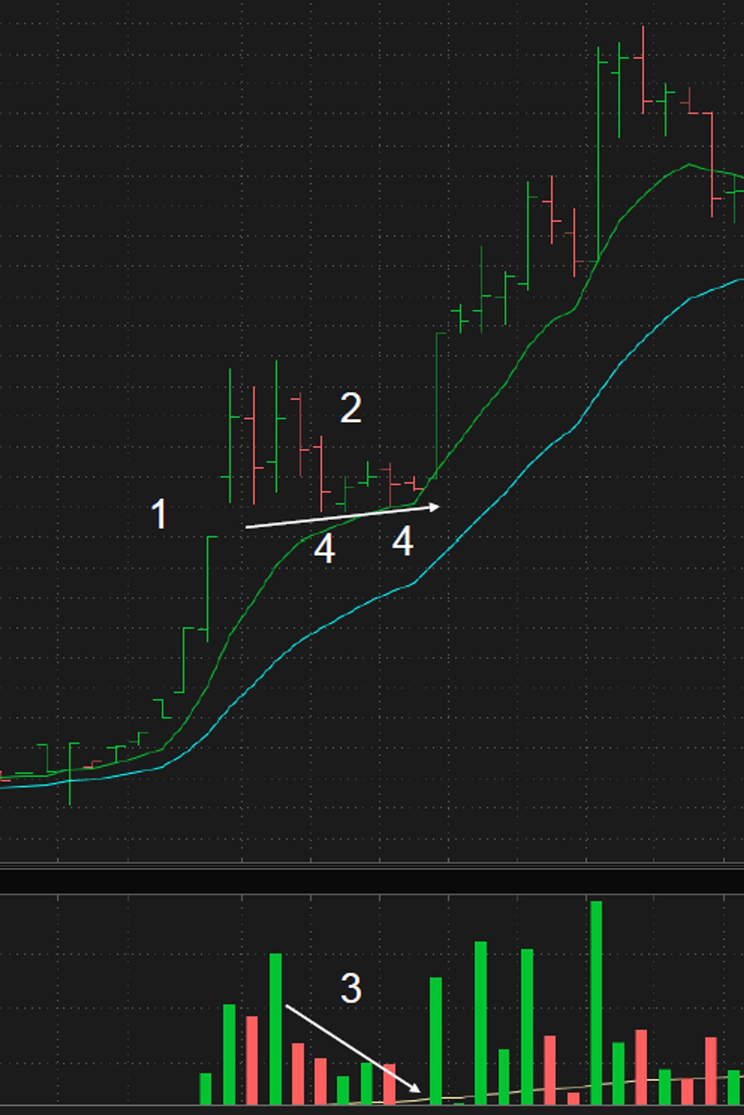 $SATX - EMA Kiss & Fly Setup 