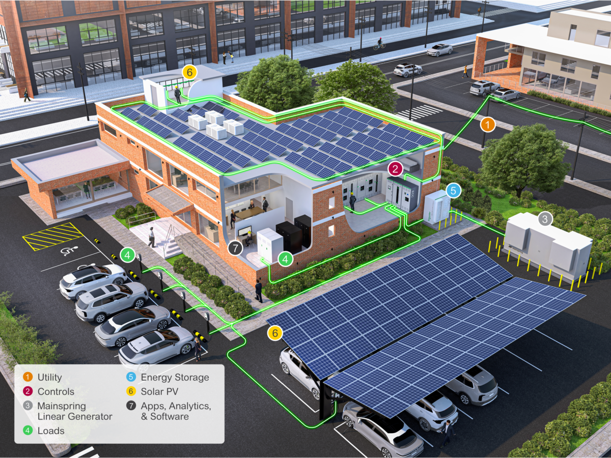 Schneider Electric and Mainspring offer multi-fuel microgrid solution – pv  magazine USA