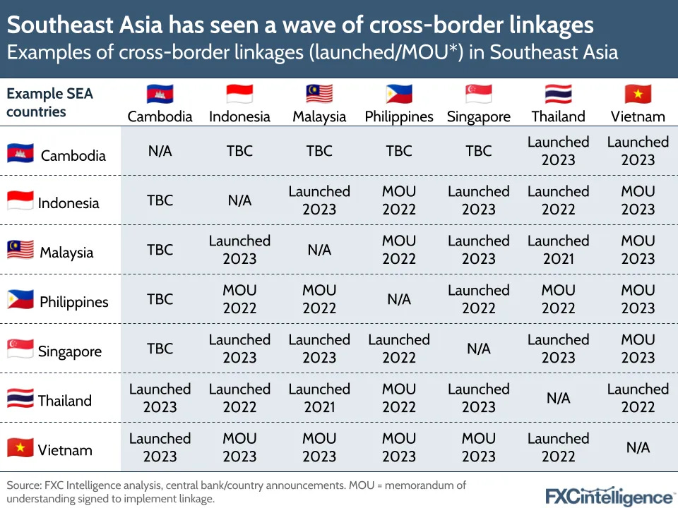 QR code payments: Linking payments across borders