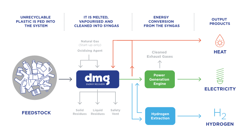 PowerHouse Energy Group — Fuelling the hydrogen economy - Edison Group