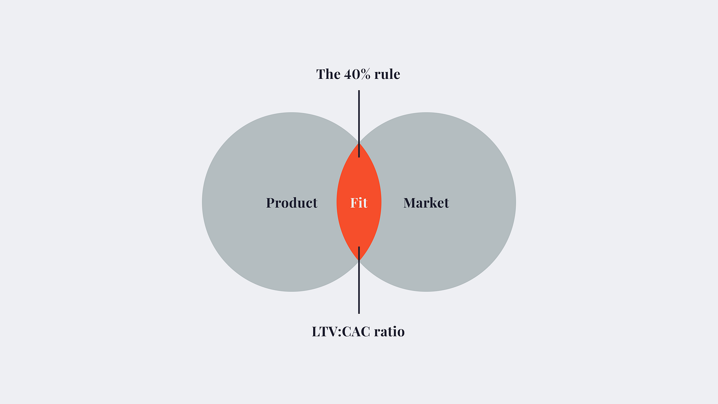 The 40% rule