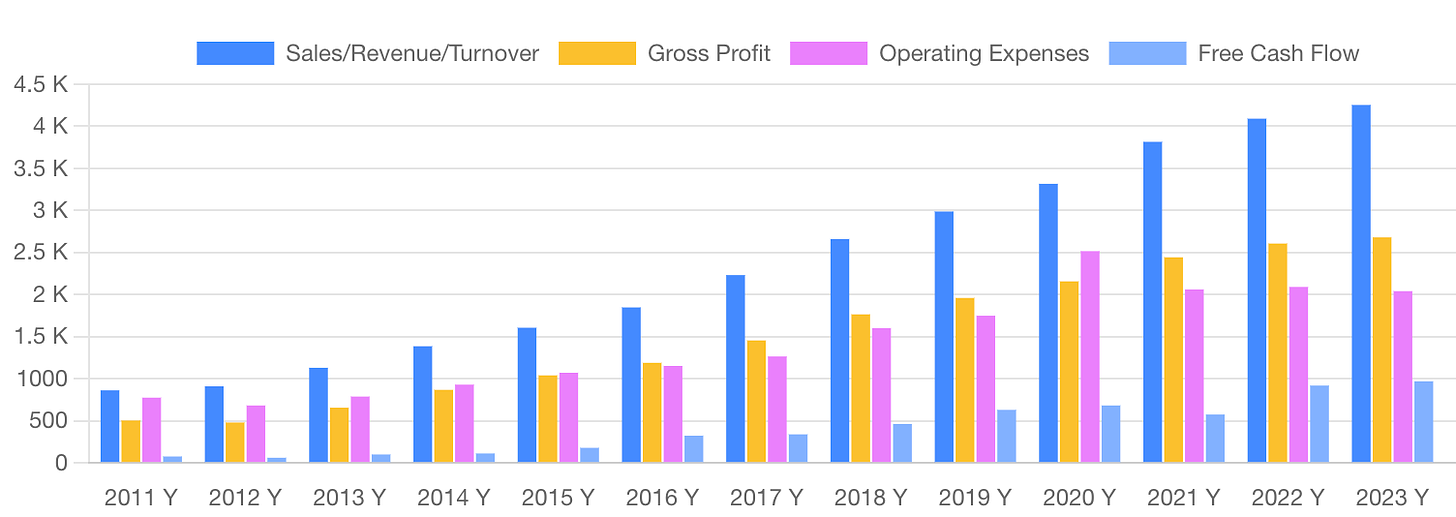 A graph of different colored bars

Description automatically generated