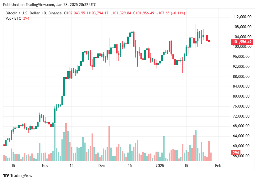 TradingView chart