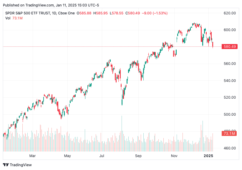 TradingView chart TradingView chart