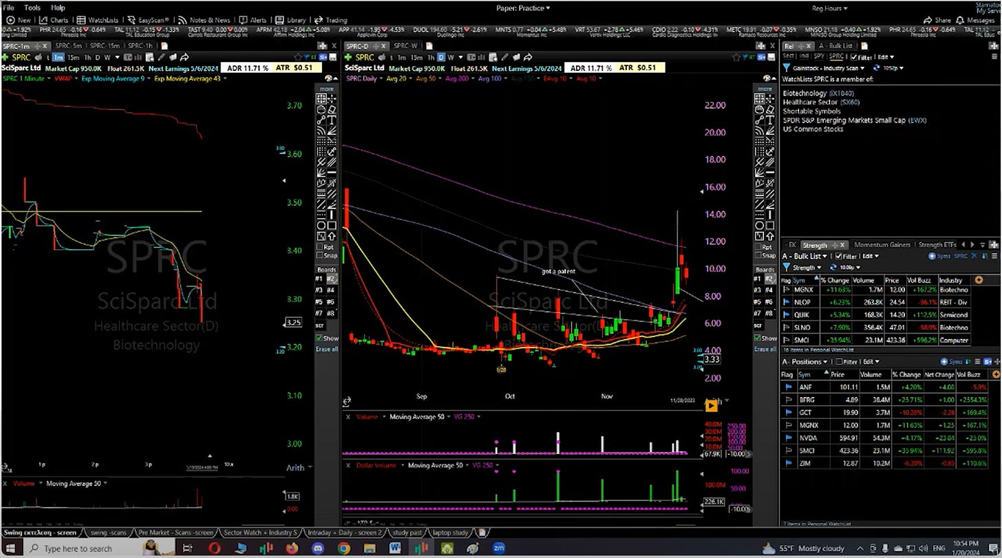 $SPRC - 1Minute/ Daily Chart