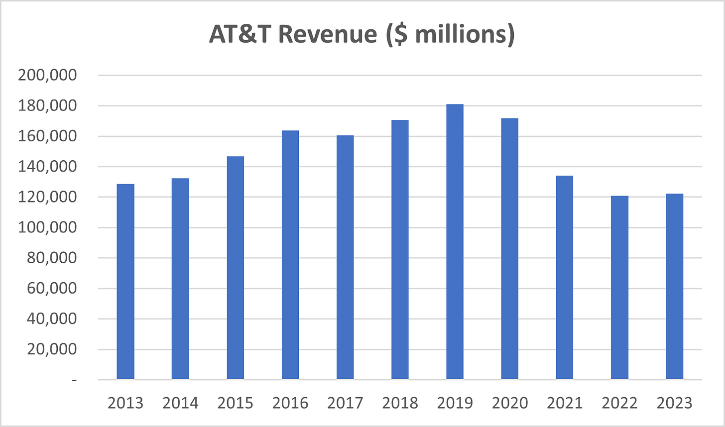 AT&T Revenue