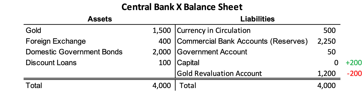 example central bank balance sheet 4