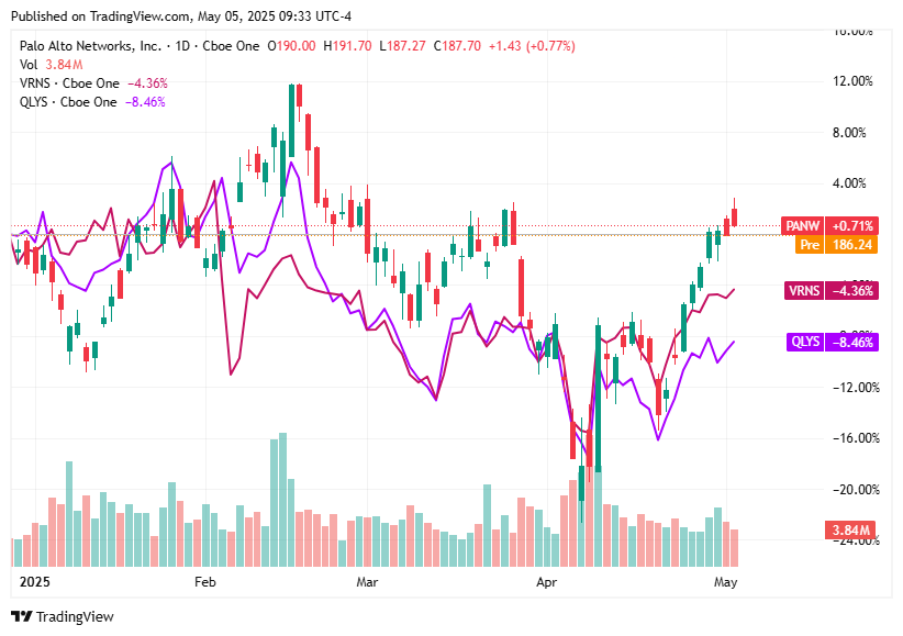 TradingView chart