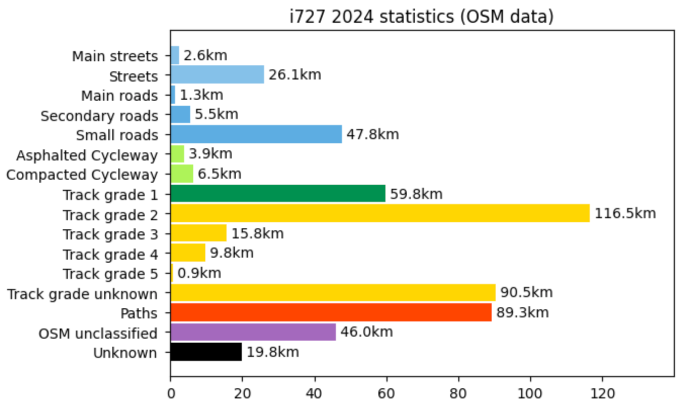 i727 i727