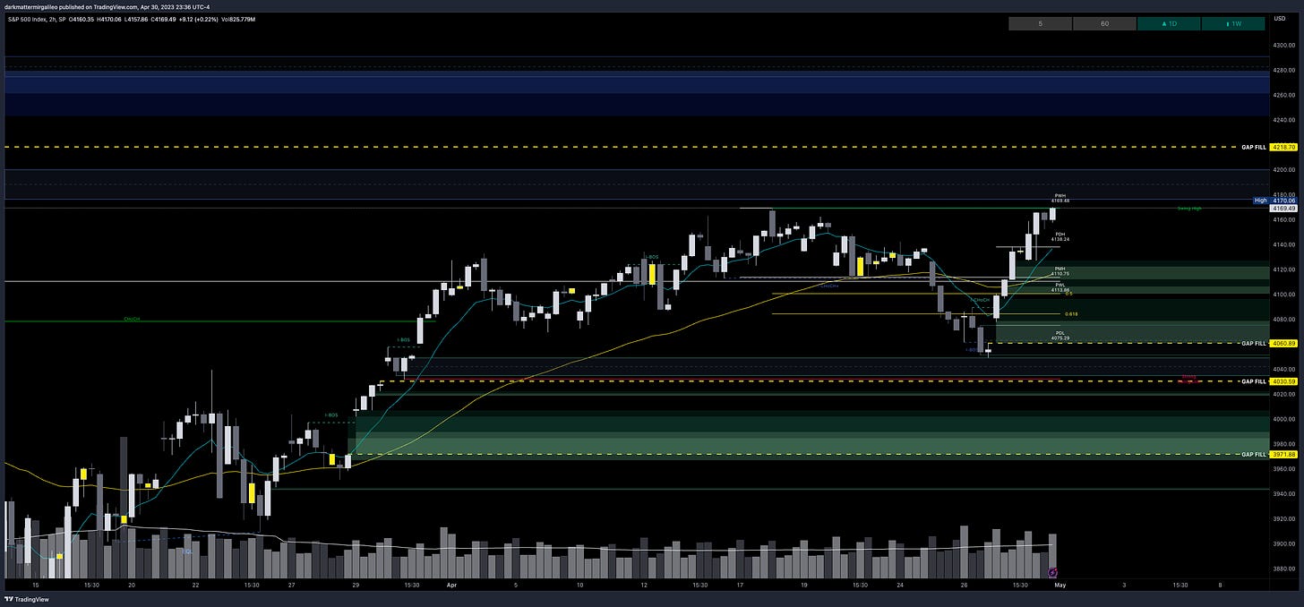 Green Fill: Bullish FVG’ or Demand - Green Outlines: OB’s or Demand; Blue Fill: Bearish FVG or Supply - Blue Outline: OB’s or Demand