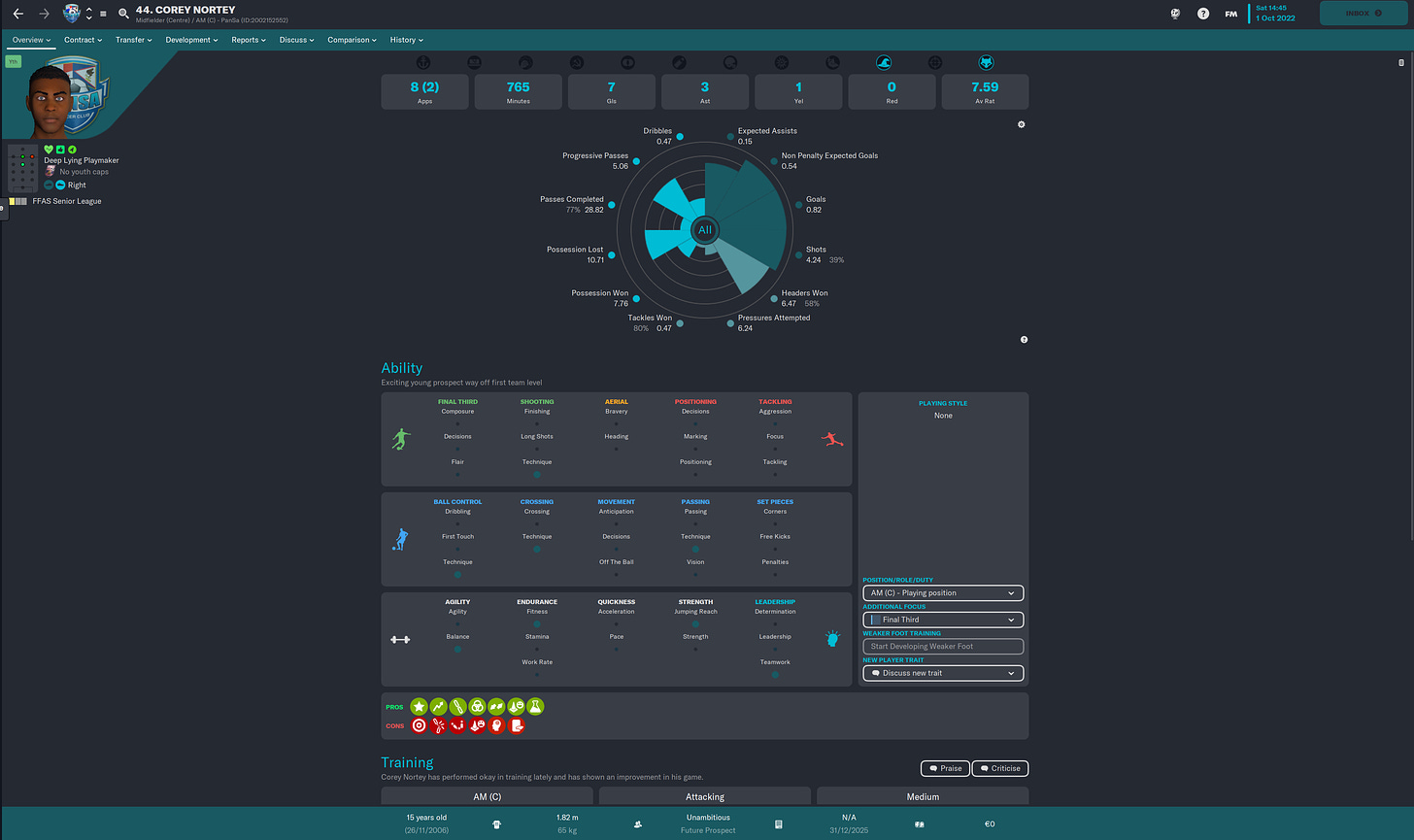 Football Manager 2023 Corey Nortey