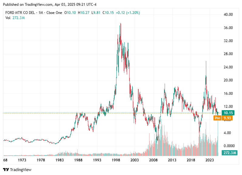 TradingView chart TradingView chart