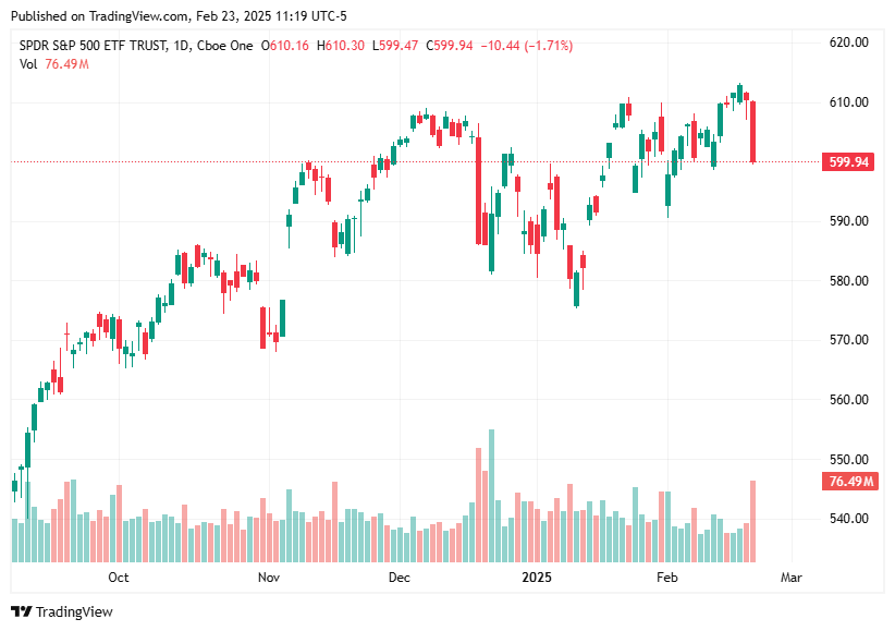 TradingView chart TradingView chart